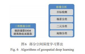 人工智能GIS軟件技術(shù)體系初探 聚焦人工智能基礎(chǔ)軟件開發(fā)