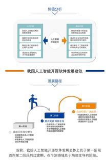 中國人工智能開源軟件發展聯盟成立大會即將在京舉行，共筑基礎軟件新生態