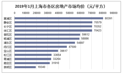 2018年上海房地產開發投資、施工、銷售情況及價格走勢分析「圖」